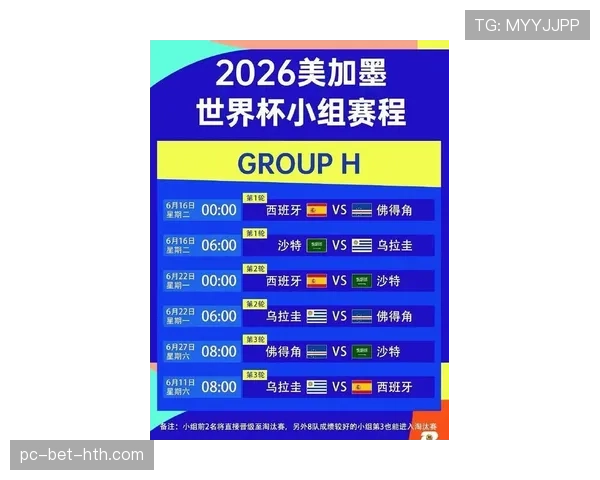 2026世界杯48队12个小组的赛制规则如何安排