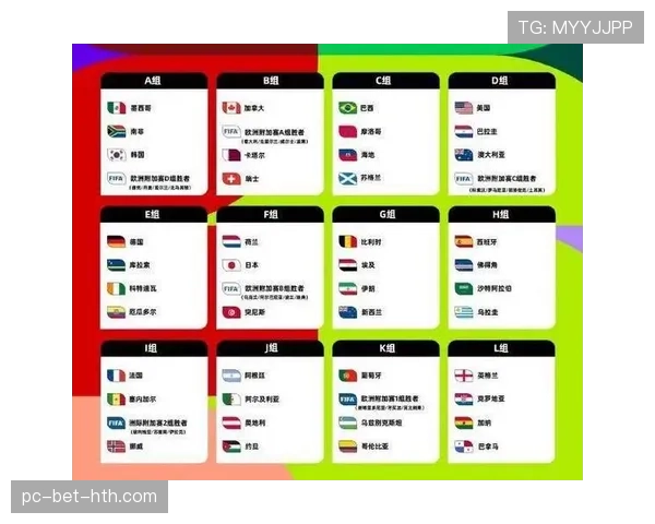 2026世界杯48队赛制如何规定小组晋级与淘汰赛名额分配